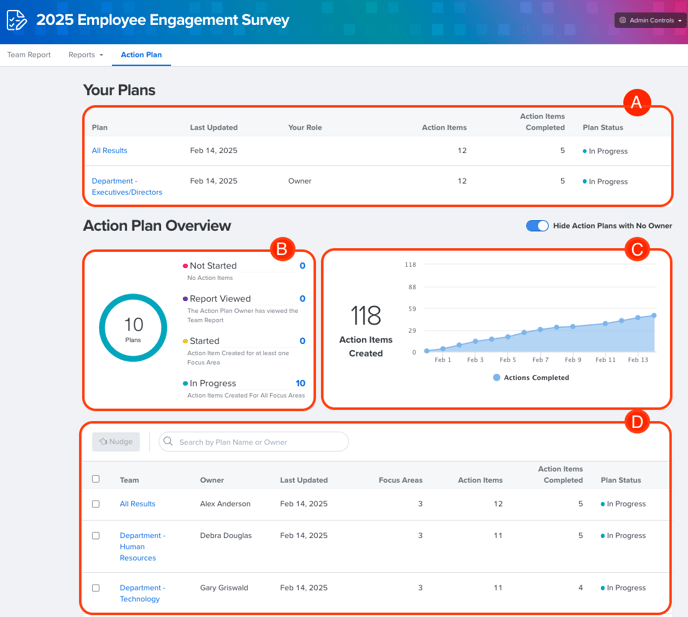 Action Plan Dashboard 