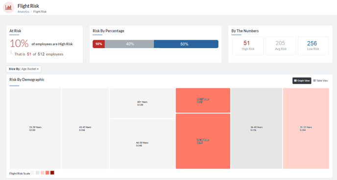 Flight Risk full dashboard