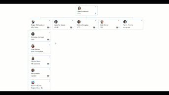 What is the Org Tree?