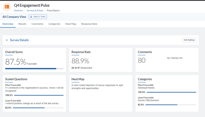 Overview Report Pulse