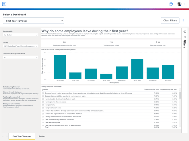 First Year Turnover