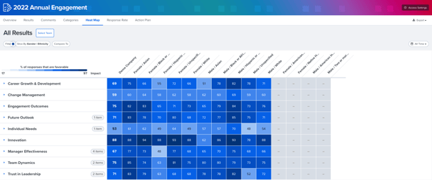 Heat Map