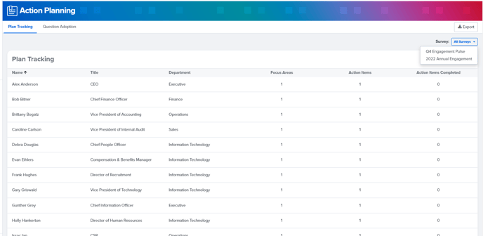 Action Planning Analytics