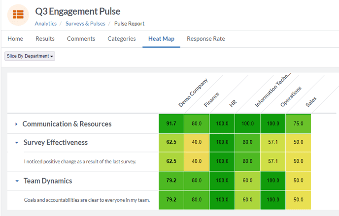 Pulse heat map-3