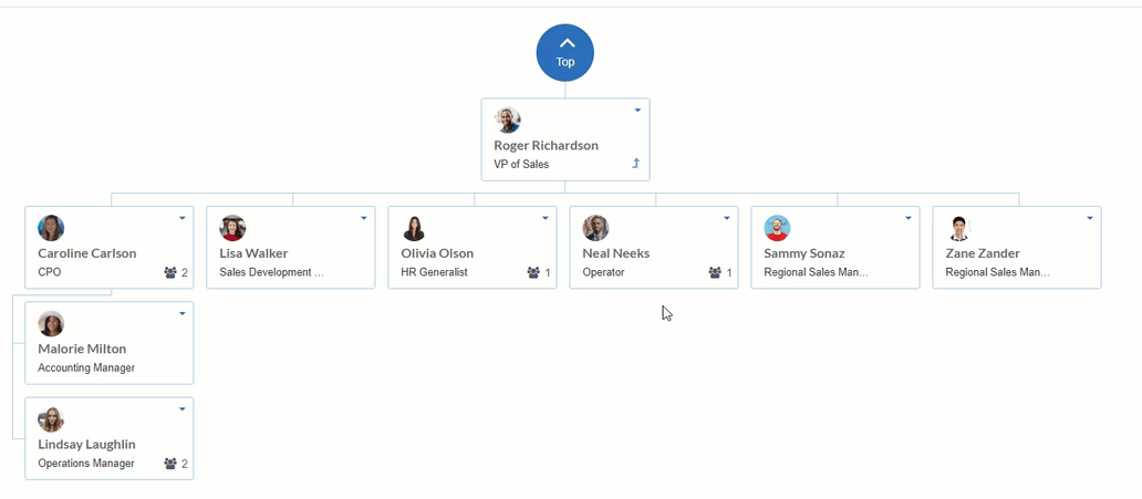 What is the Org Tree?