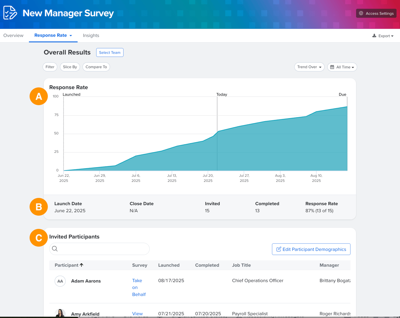 Survey Analytics: Response Rate Report