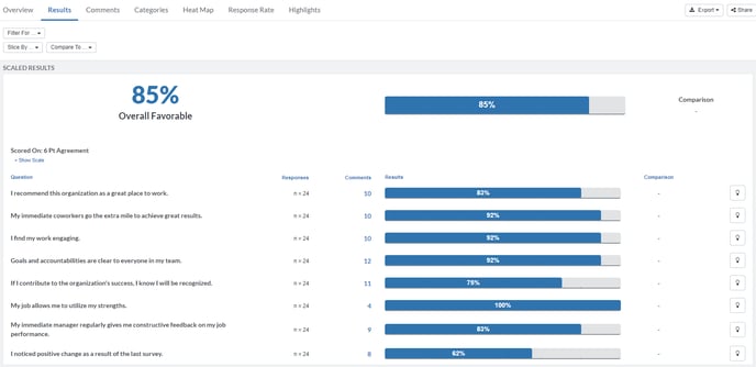 Survey Analytics with Share button