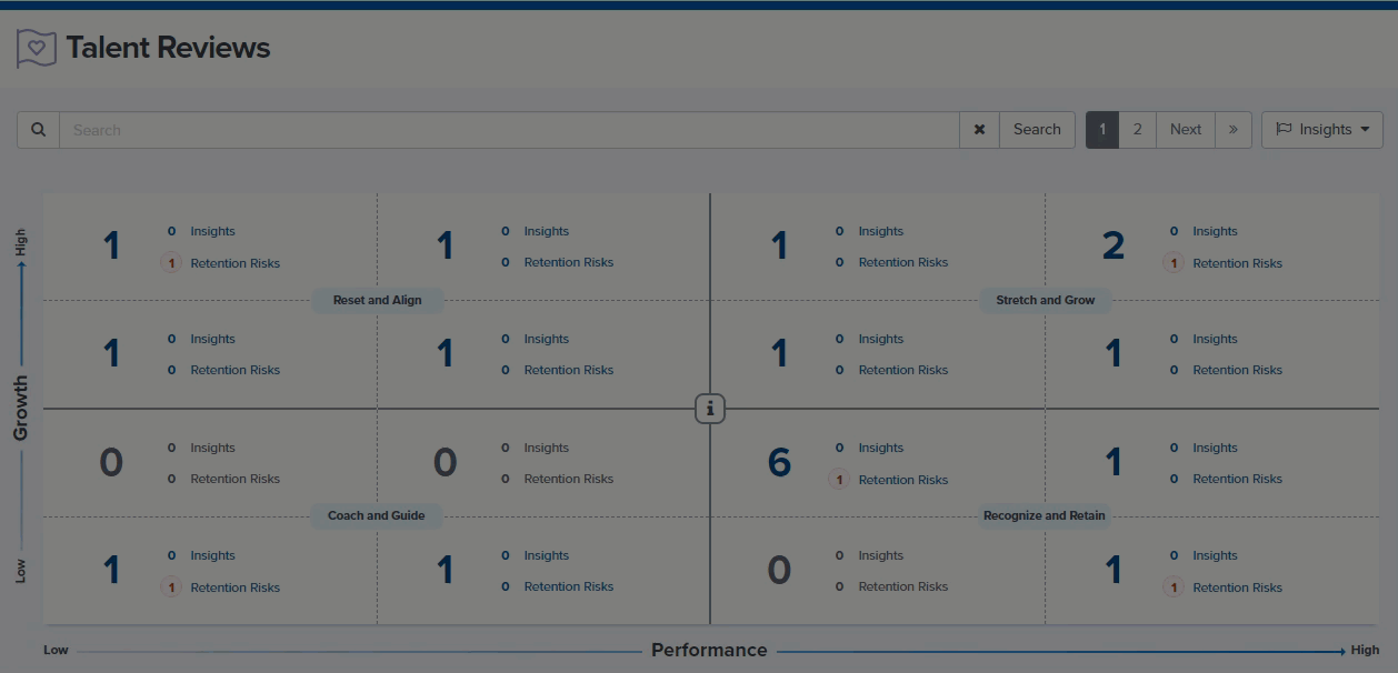 Talent reviews descriptions of four quadrants