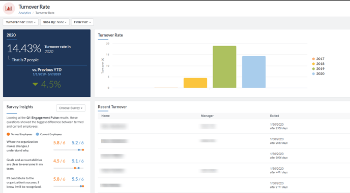 Turnover Rate Analytics update