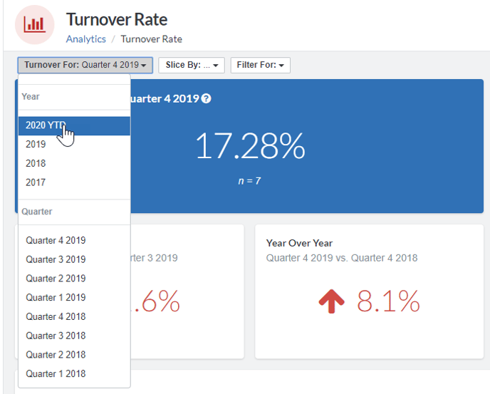 Turnover Rate drop down menu