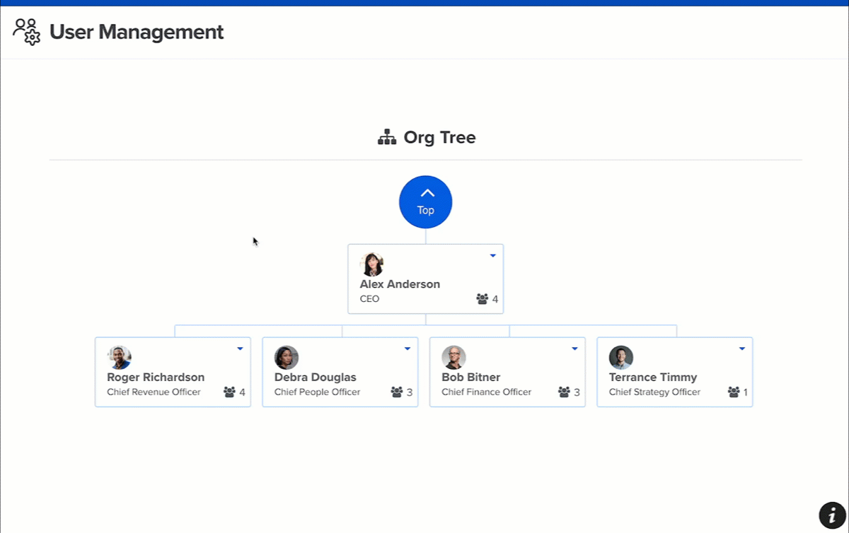 Organization Trees (Org Trees)