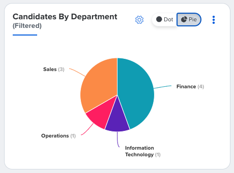 A pie chart with colorful circles

Description automatically generated
